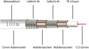 Megasat Quad Shield Koaxkabel (100m) weiß